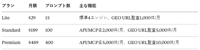 Otterly.AIの料金プラン