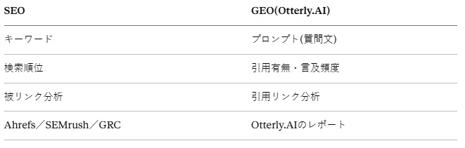 SEOツールとGEOツールの対応関係