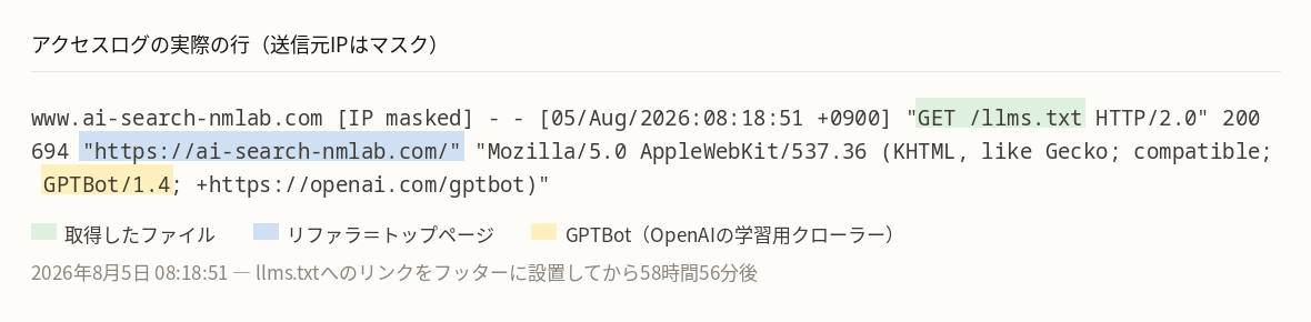 GPTBotがllms.txtを取得したアクセスログの行。リファラにトップページが記録されている